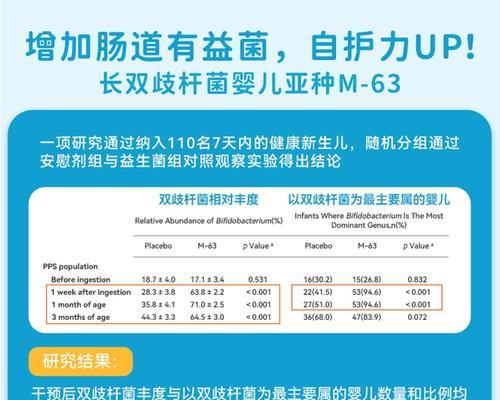 植物益生菌网店如何注册？开店流程有哪些？