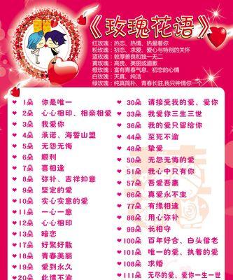 花语代表什么含义？如何正确解读雯姐送的花？