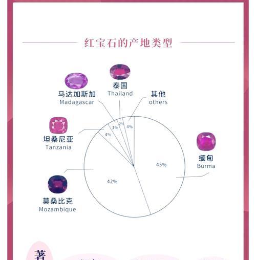 红宝石的花语和寓意是什么？它象征着什么？