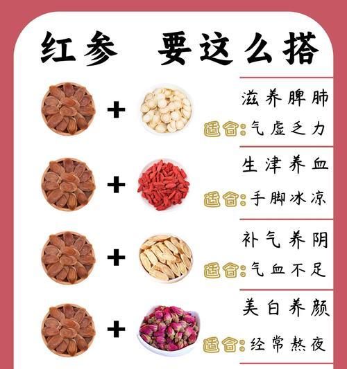 小红参种植方法是什么？如何正确种植小红参？