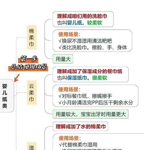 用湿巾催芽后怎么弄下来？操作步骤和注意事项是什么？