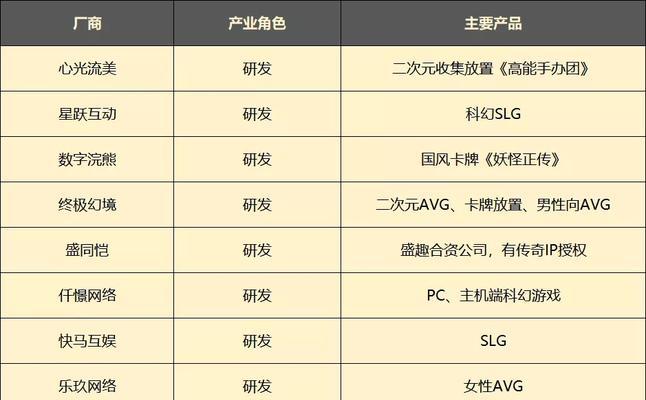 花语的领域展开是什么？花语背后的深层含义是什么？