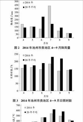 河南地区为何不适合种植水稻？气候条件如何影响？