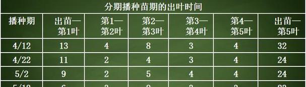 棉花的播种和收割时间是什么时候？