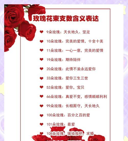 染色玫瑰花的花语是什么？染色玫瑰的寓意有哪些？